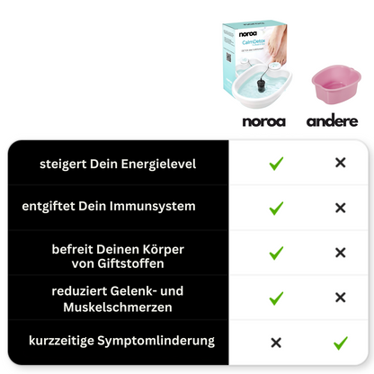 CalmDetox Fußbad